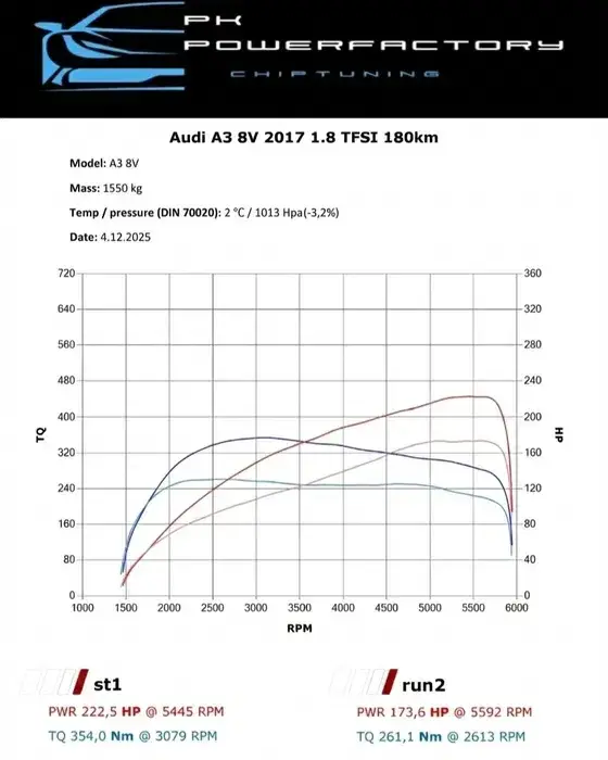 Chiptuning, programowanie AdBlue, EGR, DPF Ostrołęka Kadzidło - Usługi motoryzacyjne - uslugi-motoryzacyjne - Ostrołęka - Mazowieckie